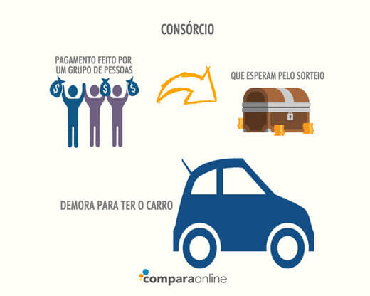 NUNCA FAÇA ISSO ANTES DE COMPRAR UM CARRO #carro #carros #financiament